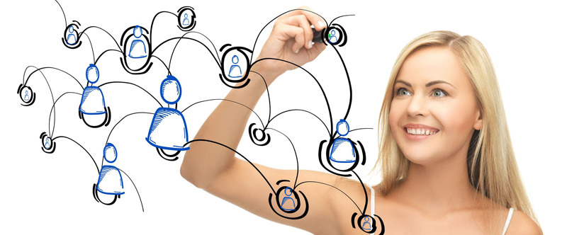 Mit System im Network Marketing zum Erfolg PM International Network Marketing System